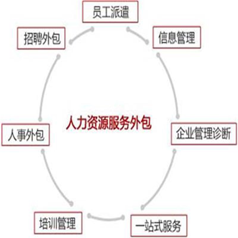企业管理咨询——构建高效组织的导航者