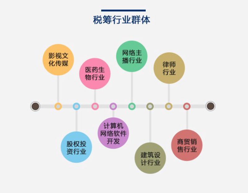企业培训：引领未来发展航向